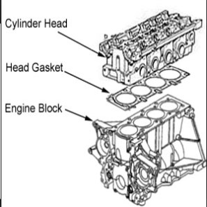 GASKET CYLINDER HEAD